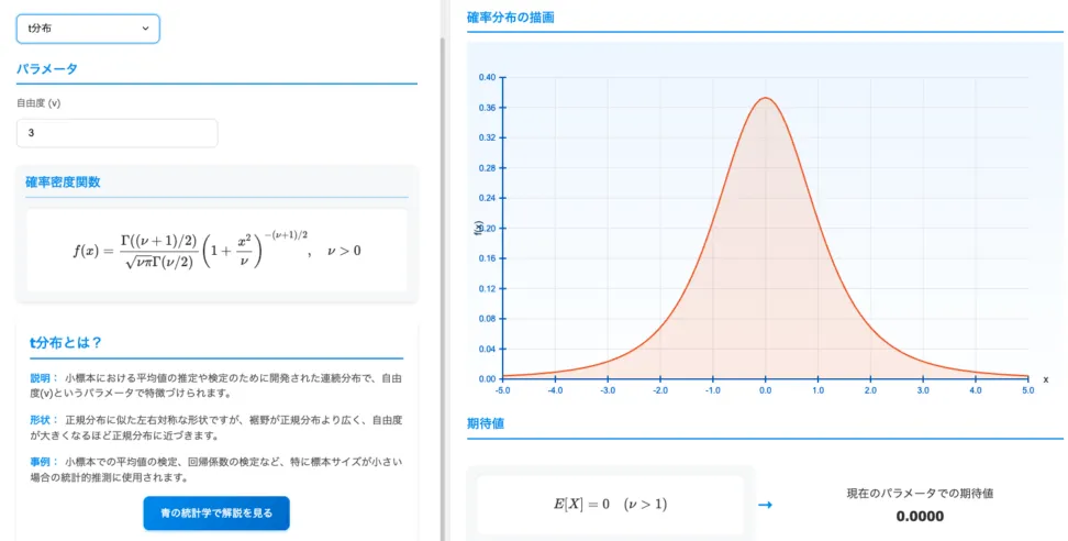 分散未知の場合