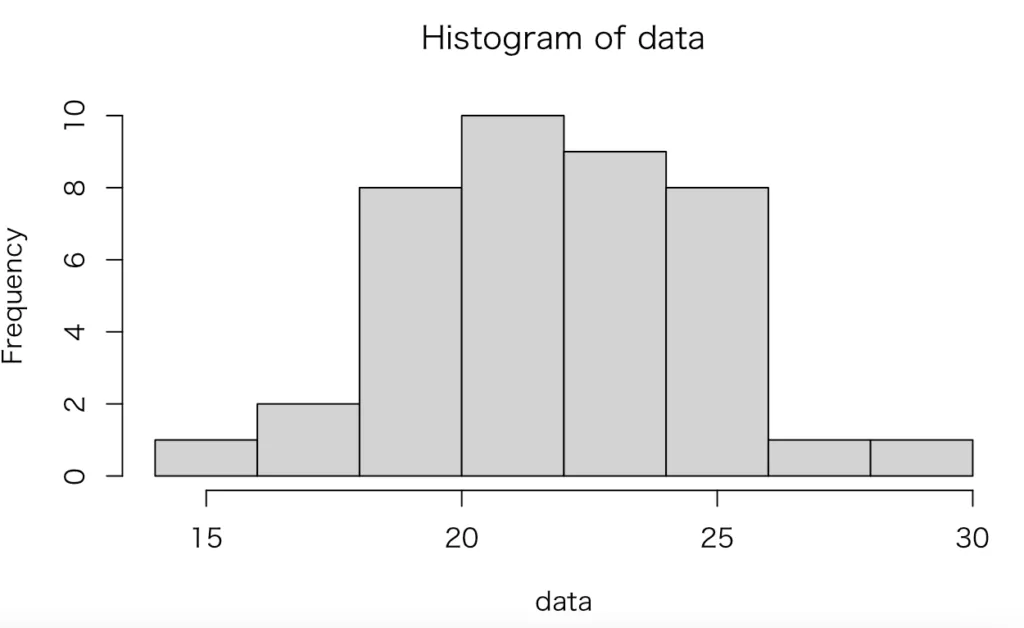 分散(variance)と標準偏差(standard deviation)