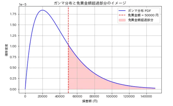 仮計算例