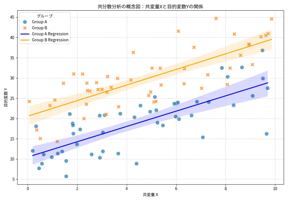 調整済み平均(Adjusted Mean)の概念
