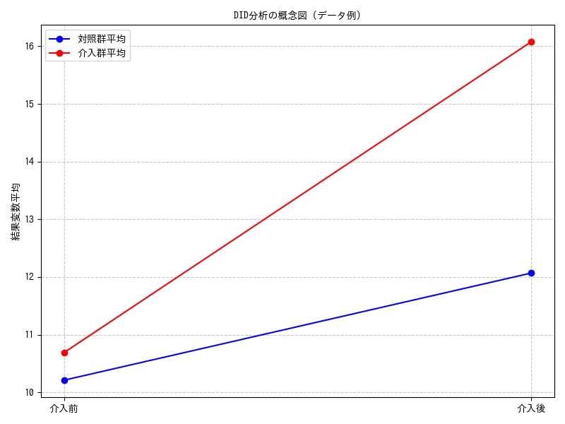 1.1 DIDの直感的理解