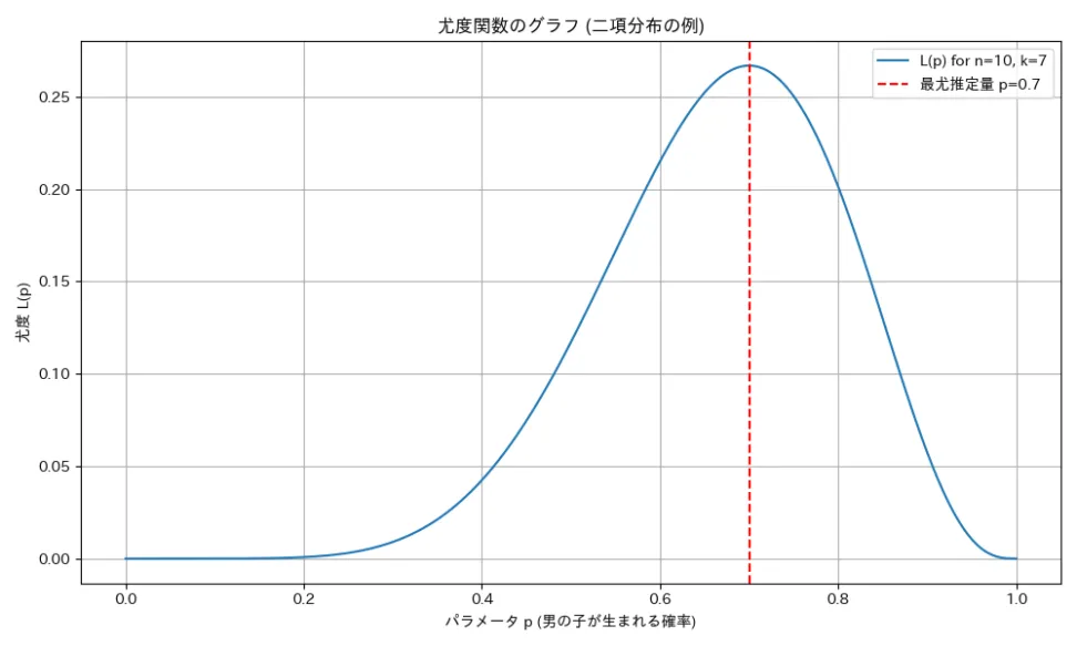 具体例で考える