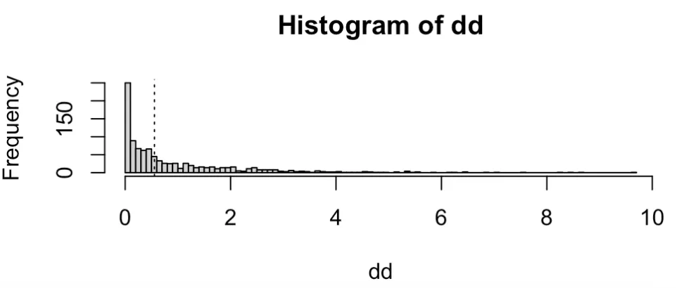 P値(p value)