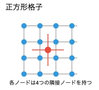 アーキテクチャ