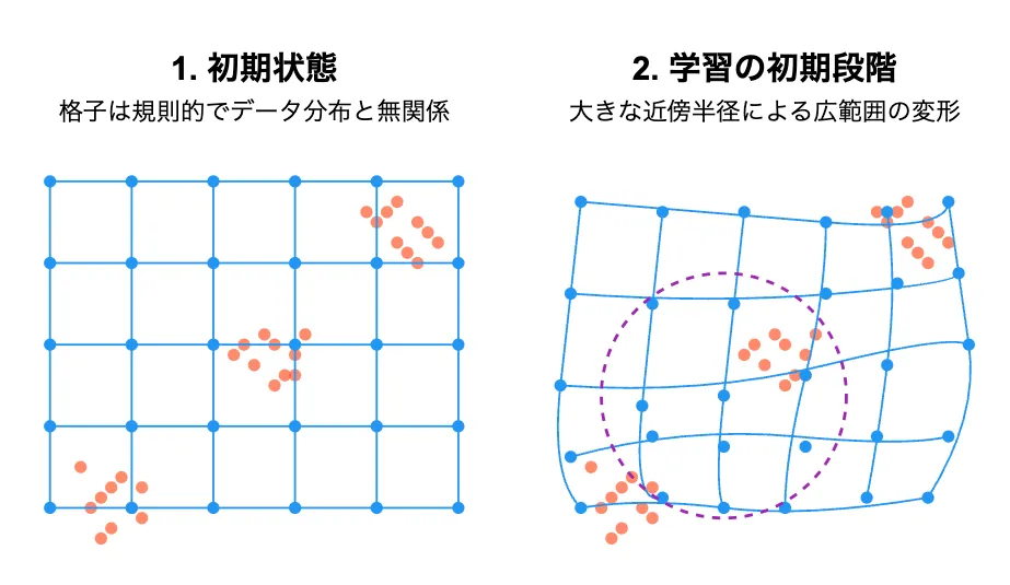 学習プロセスの直感的理解