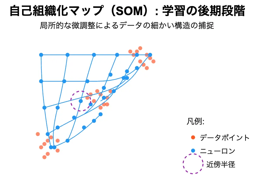 学習プロセスの直感的理解