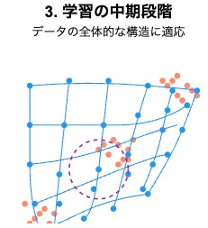 学習プロセスの直感的理解