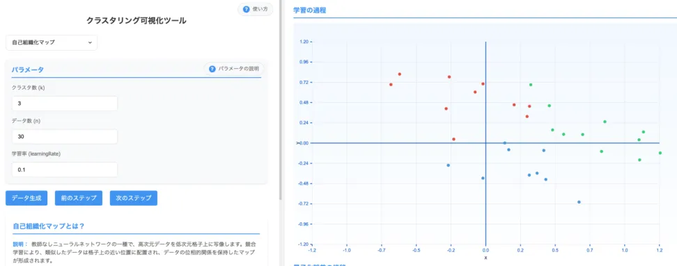 自己組織化マップとは？