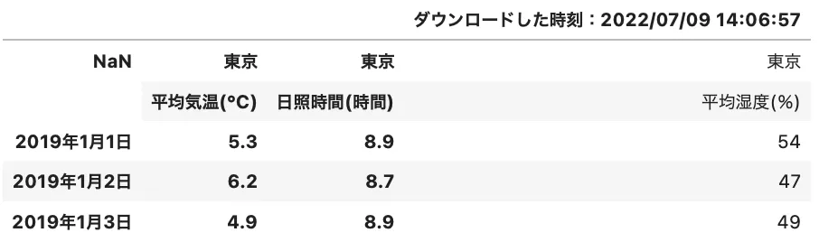 データ整形