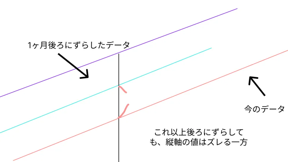 自己相関とコレログラム