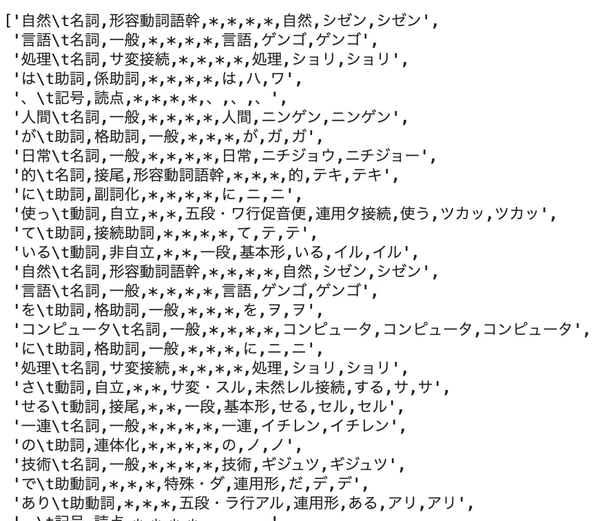 単語の出現頻度の可視化