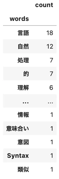 単語の出現頻度の可視化