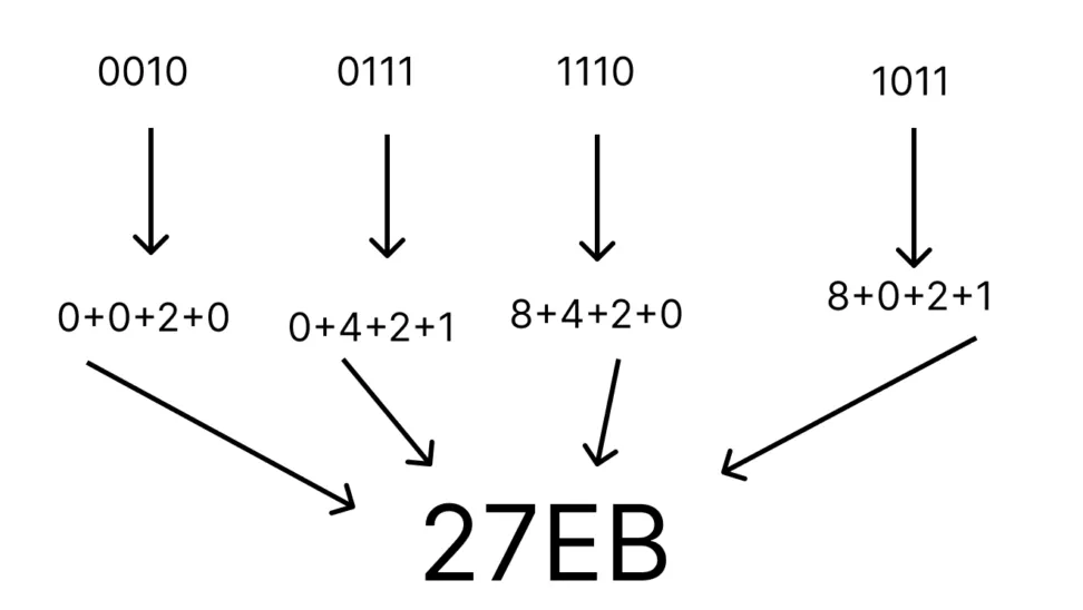 例題2