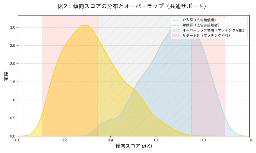 共通サポート