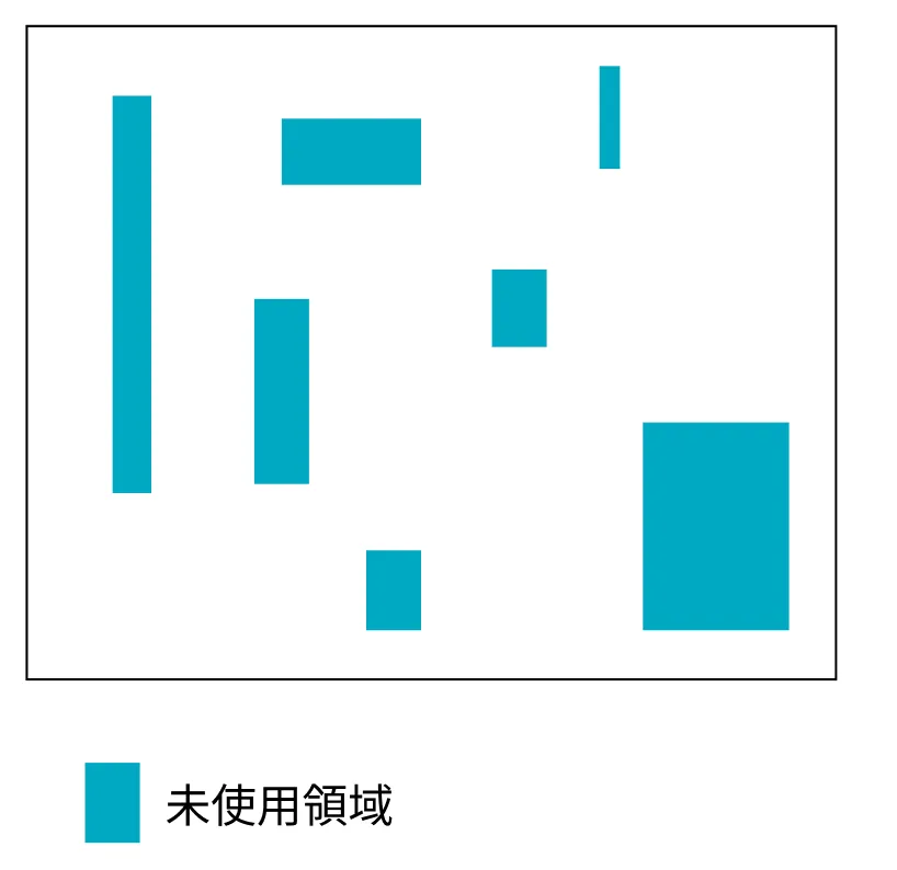 メモリの未使用領域の発生と対処について
