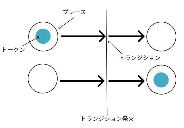 デッドロックを解消するには