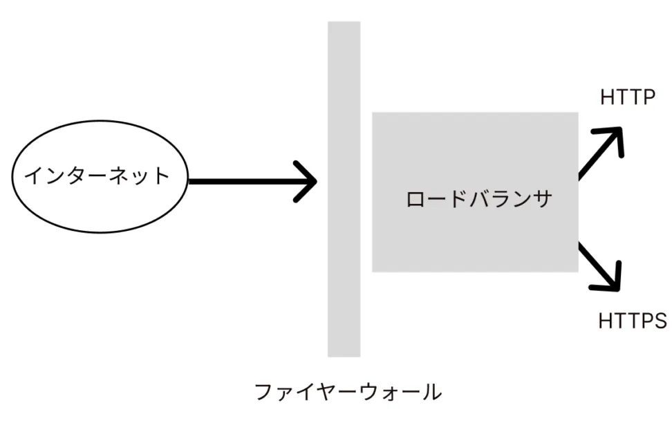 SSLサーバ証明書を埋め込むのはどこ?