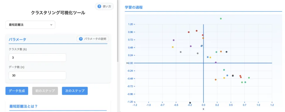 クラスタ形状と外れ値の影響