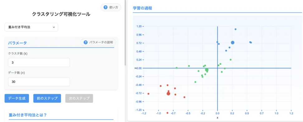 クラスタ形状と外れ値の影響