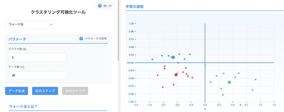 クラスタ形状と外れ値の影響