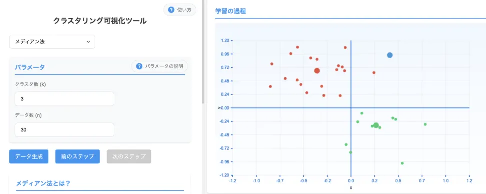 クラスタ形状と外れ値の影響