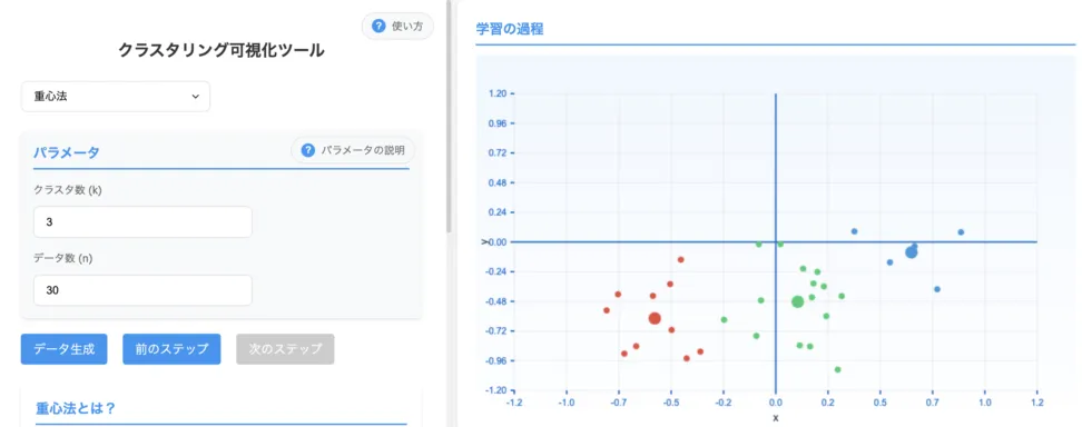 クラスタ形状と外れ値の影響