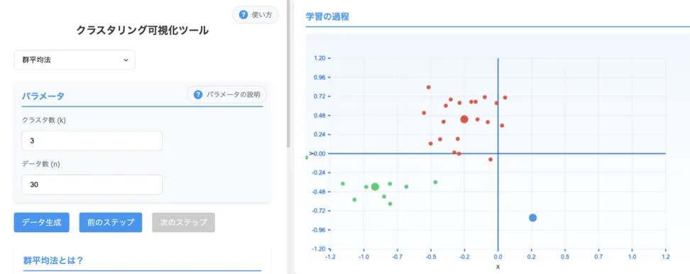 クラスタ形状と外れ値の影響