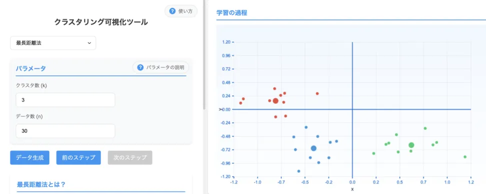クラスタ形状と外れ値の影響
