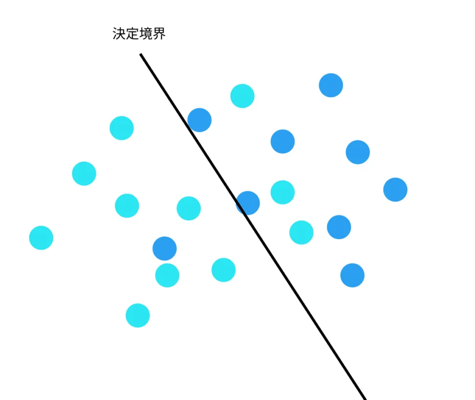 非線形SVM