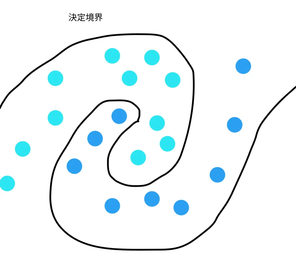 非線形SVM