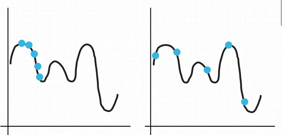 ベイズ最適化(Bayesian Optimization)