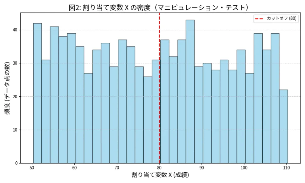 分析の時は、何を見る？？｜滑らかさの検証