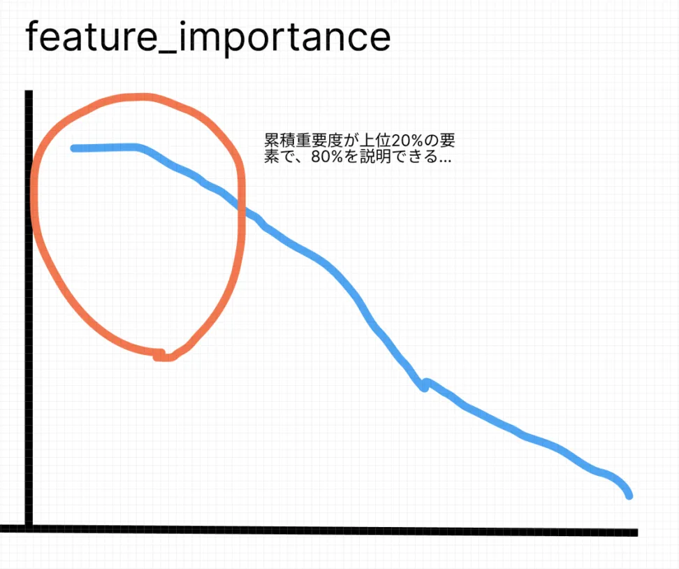 パレートの法則