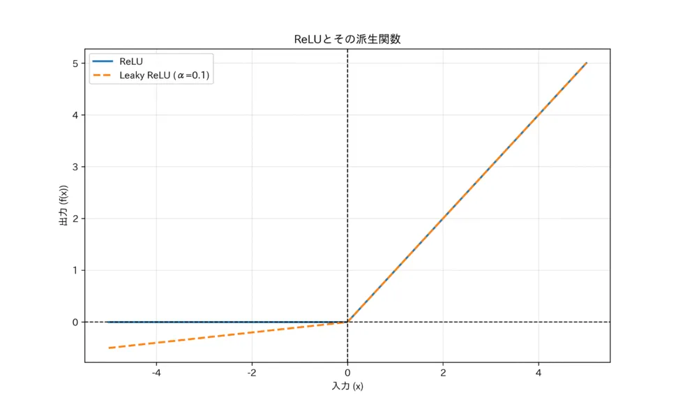 数学的定義