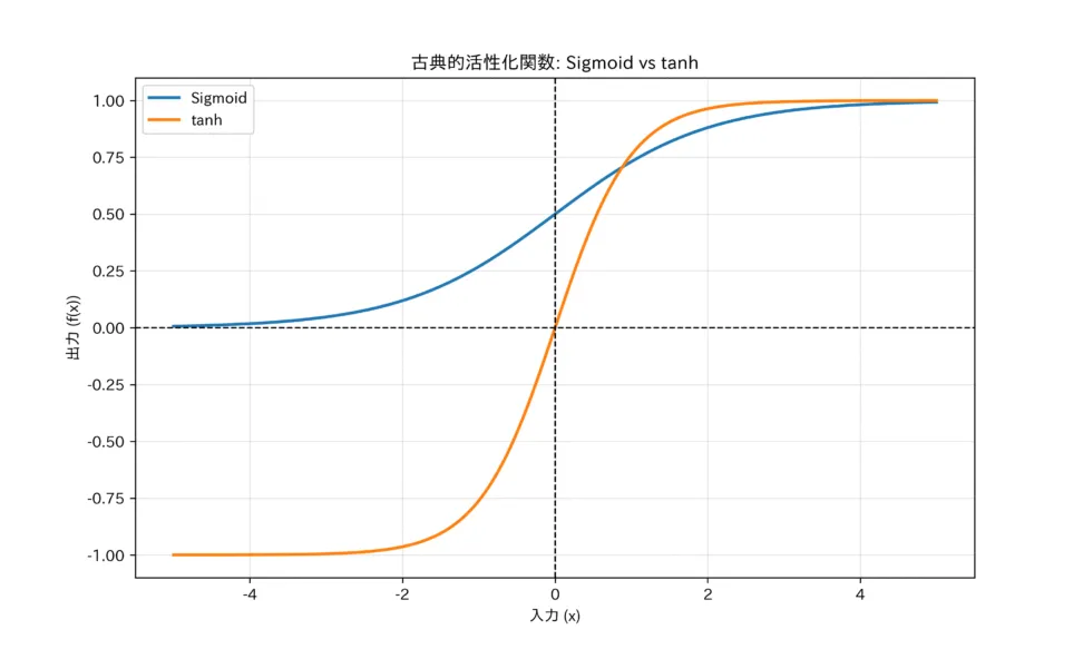数学的定義