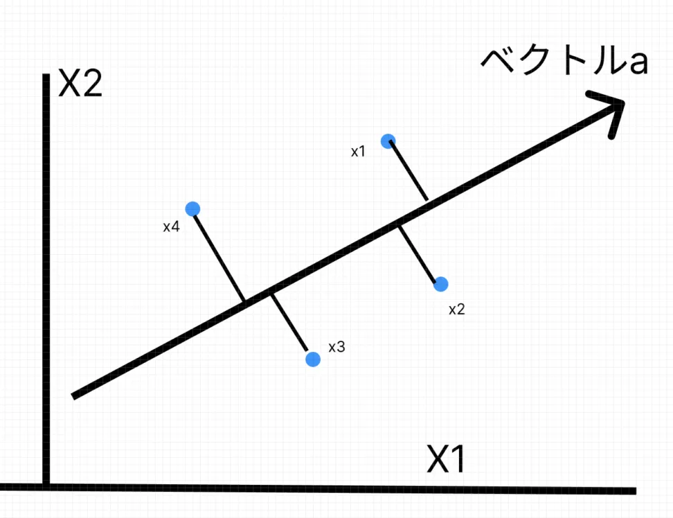 数学的背景