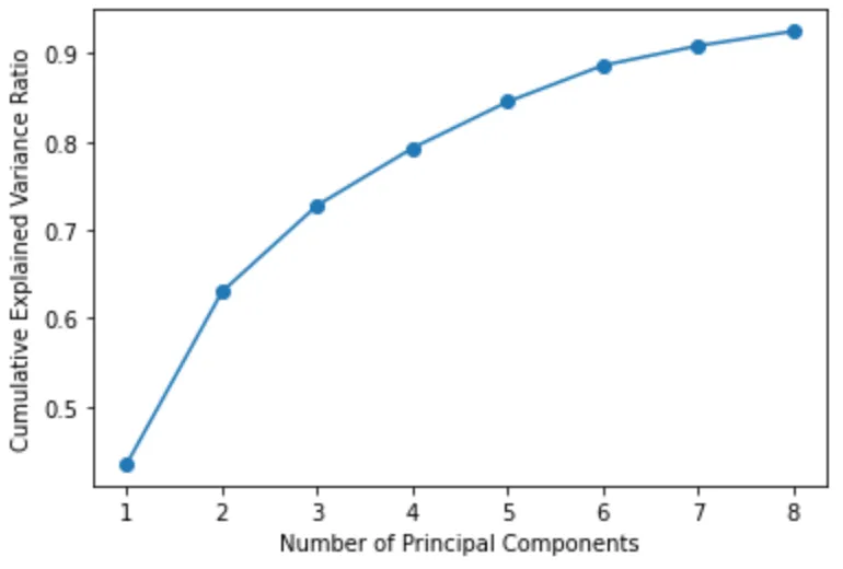 CODE|python