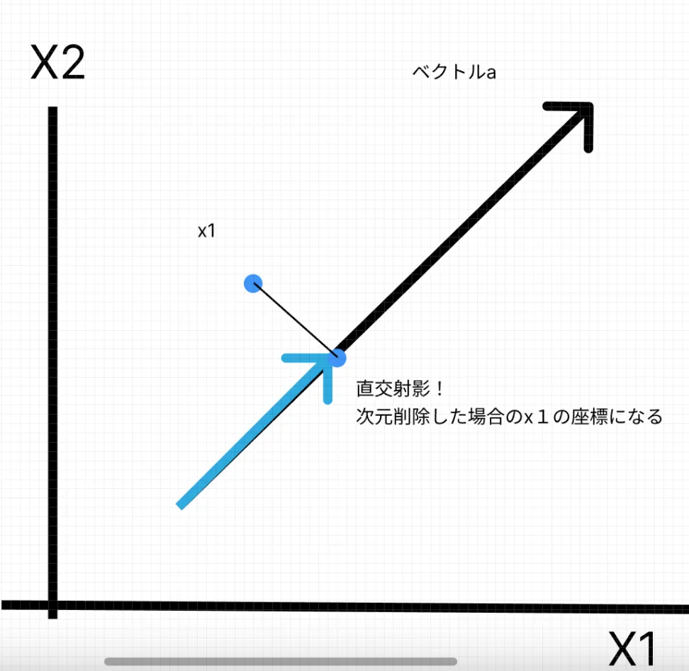 数学的背景