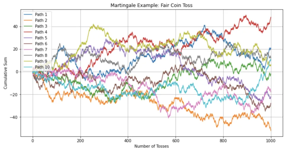 CODE|python