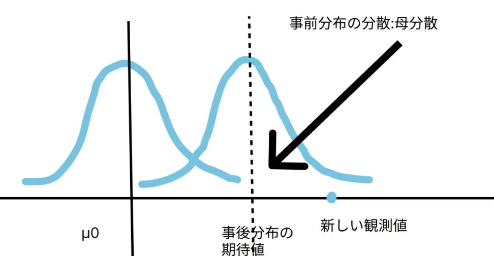 -期待値について-