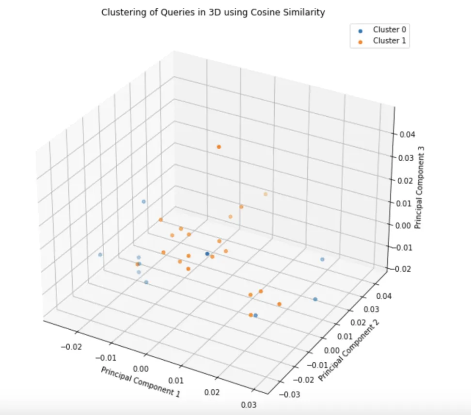 CODE|visualization