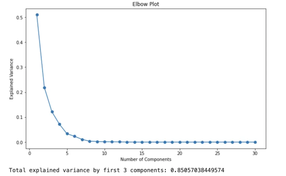 CODE|visualization