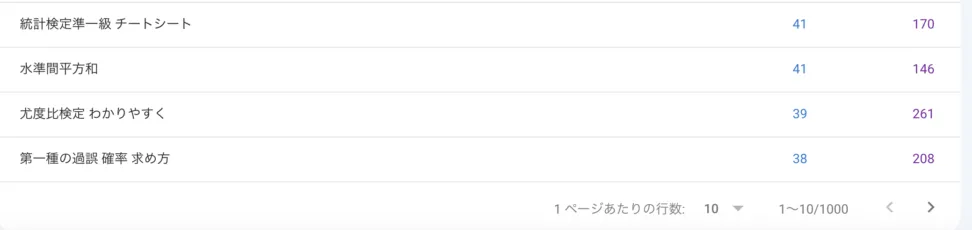 Google Cloudで行うこと