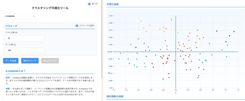 K-medoidsの数学的背景