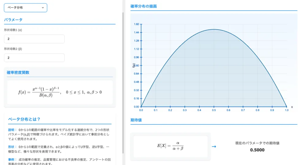 ベータ分布の形状