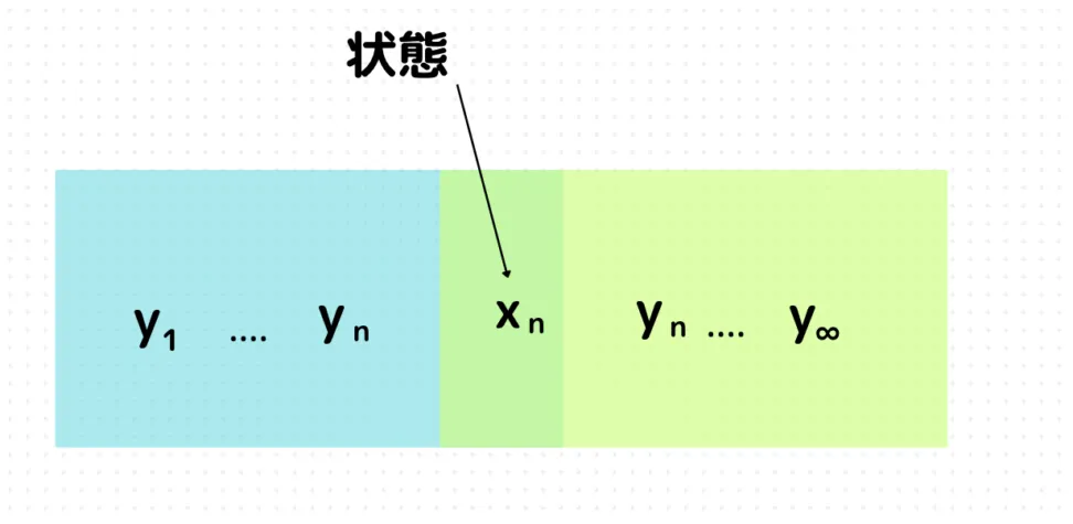 「状態」って何？？