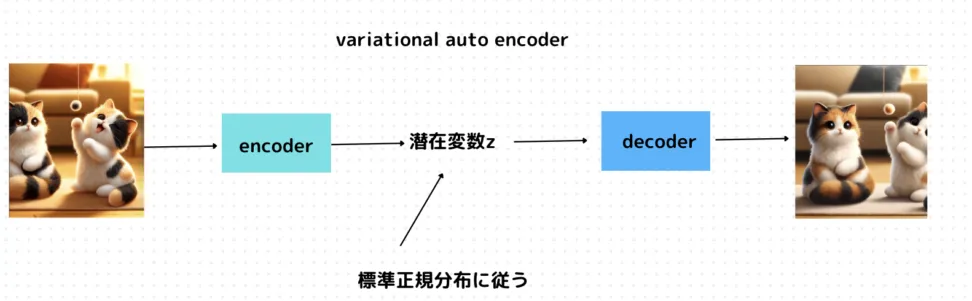 変分下界について