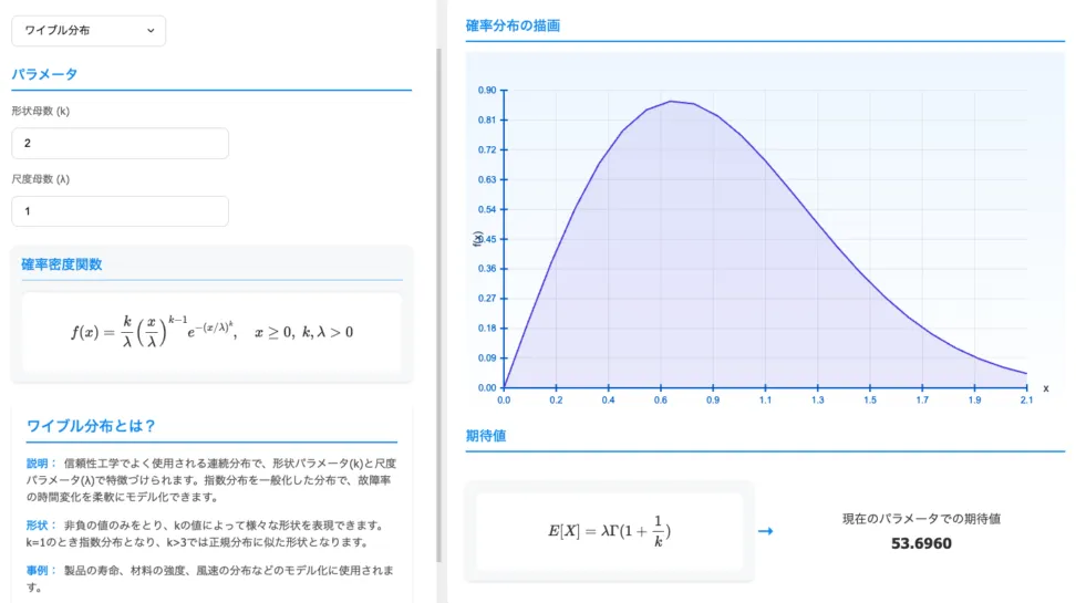 2-2. スケールパラメータ ${\lambda}$