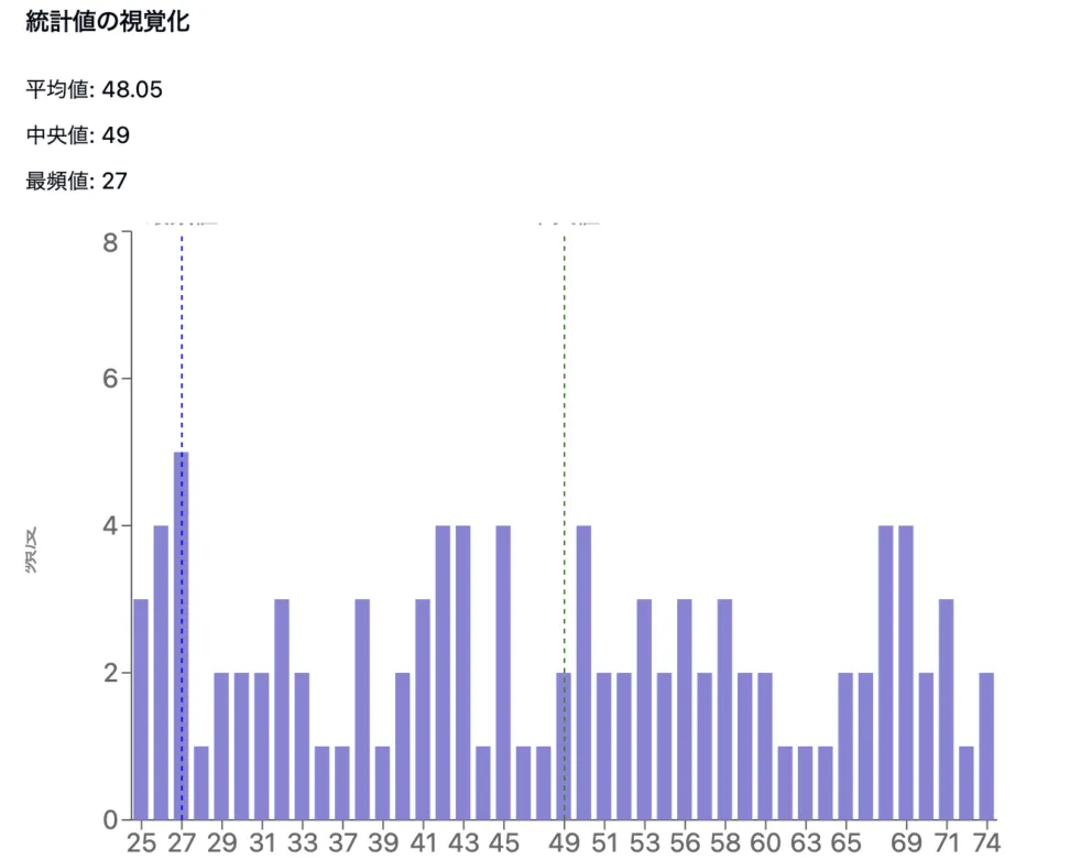 基礎的な統計量