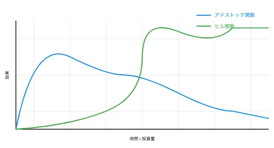 Hill関数